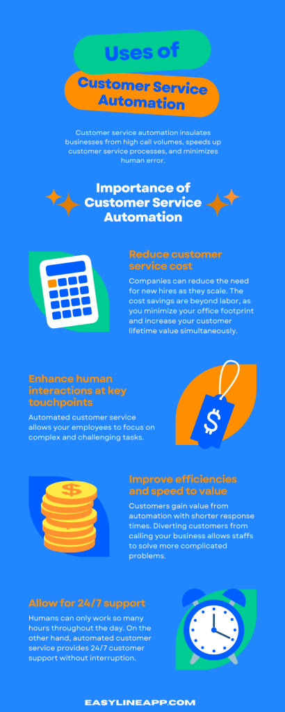 inforgraphic 1-uses of customer service automation